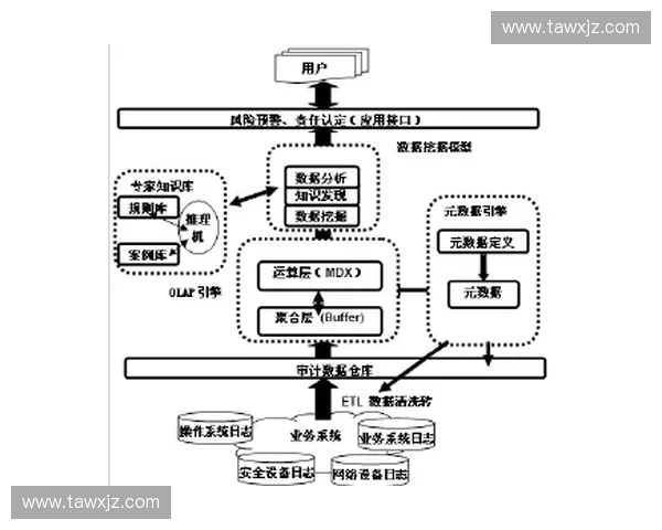 反制技术驱动下的信息安全防护与应对策略研究